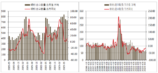 方正中期期货:热卷供需偏松 减产是条路