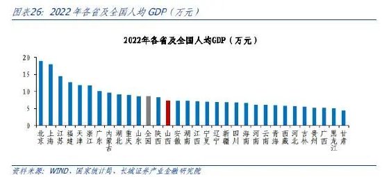 蒋飞:山西经济分析报告
