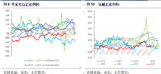 正信期货:基本面驱动不足,PVC仍需关注政策预期