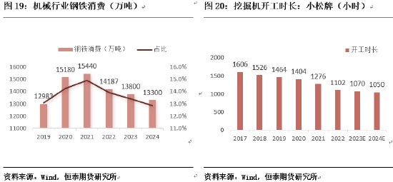恒泰期货钢材专题报告:“以旧换新”助力黑色板块需求释放