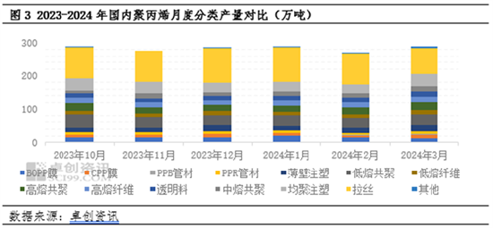 聚丙烯:供应压力犹在 市场涨幅有限