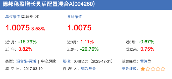数据开头：天天基金 截止至20260401