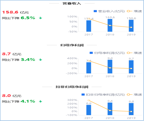 来源：2019年年度鹰眼预警