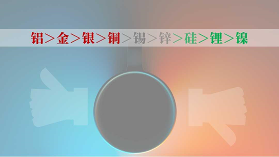 【中粮视点】氧化铝:内忧外患何时休