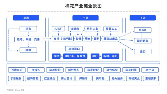 【中粮视点】棉花:美棉挤仓失败的影响