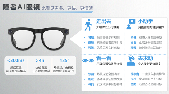 图片来源：瞳行科技官网