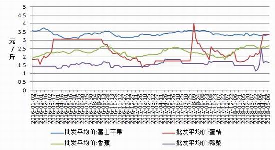 湖南蜜桔价格行情走势图(湖南蜜桔滞销)
