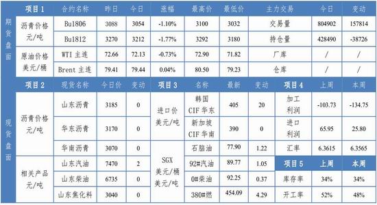三、产业价格利润图