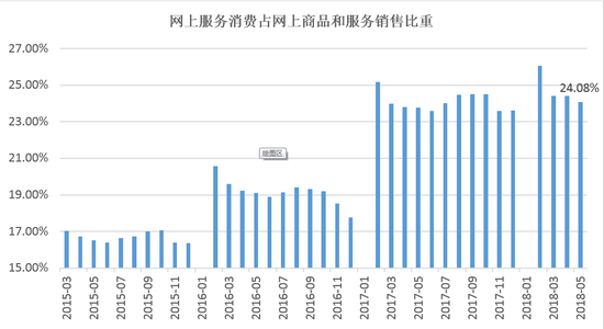 数据来源：Wind资讯，苏宁金融研究院整理