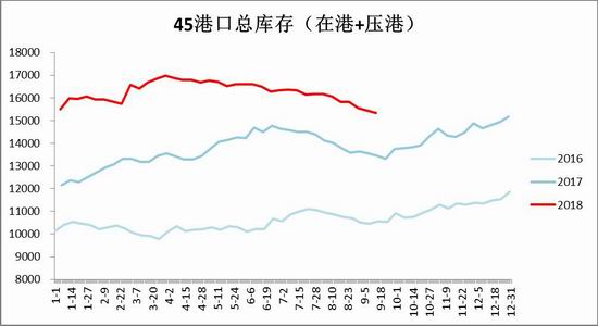 招金期货:铁矿短中期做多策略