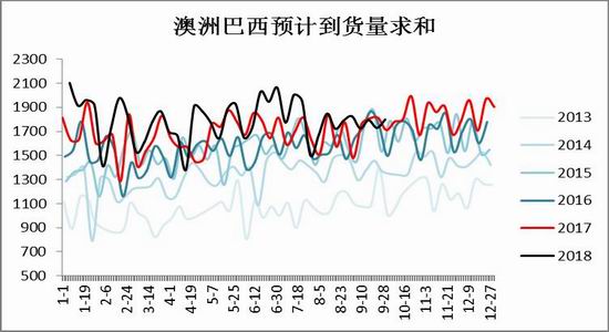 招金期货:铁矿短中期做多策略