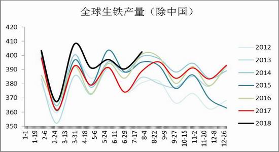 招金期货:铁矿短中期做多策略