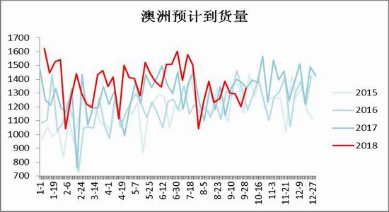 招金期货:铁矿短中期做多策略