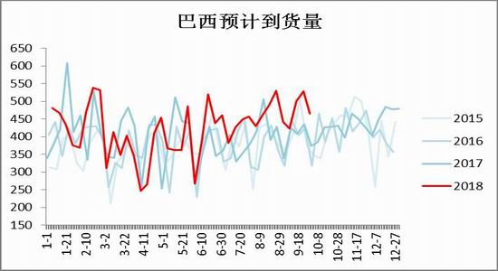 招金期货:铁矿短中期做多策略