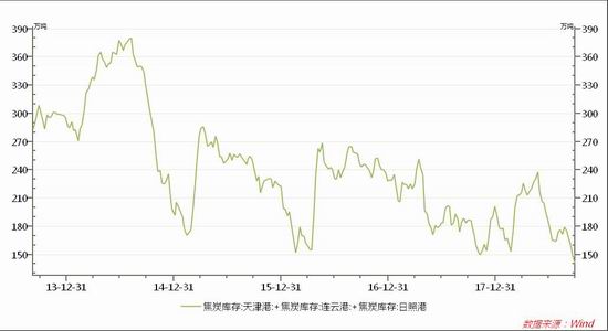 华龙期货:焦炭短期或将延续反弹|华龙期货_新浪