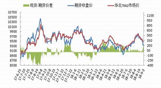 招金期货:成本及需求支撑 PE逢低做多