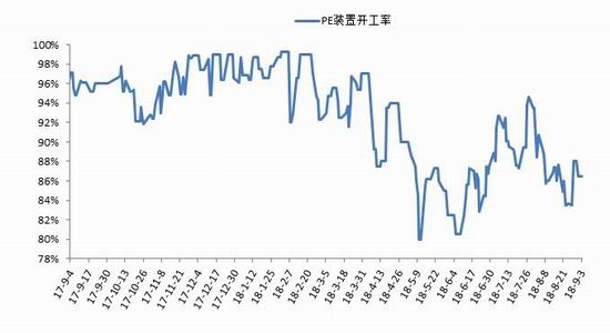 招金期货:成本及需求支撑 PE逢低做多
