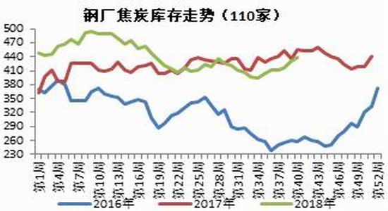 招金期货:焦炭短中期做多策略