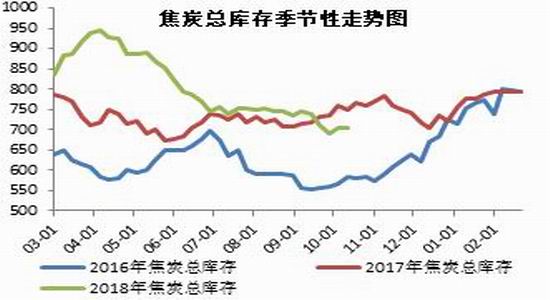 招金期货:焦炭短中期做多策略