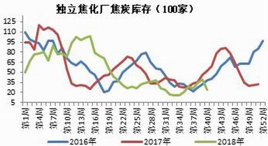 招金期货:焦炭短中期做多策略