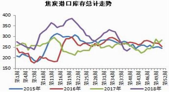 招金期货:焦炭短中期做多策略