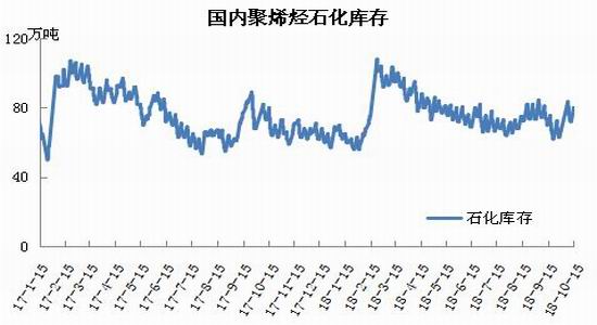 招金期货:PP中期做空策略