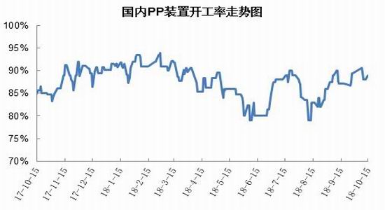 招金期货:PP中期做空策略