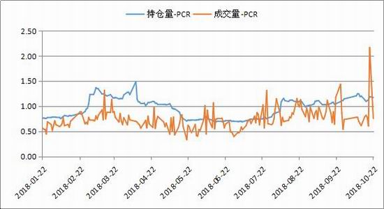 广金期货:高波动率下的豆粕期权策略