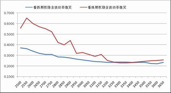 广金期货:高波动率下的豆粕期权策略