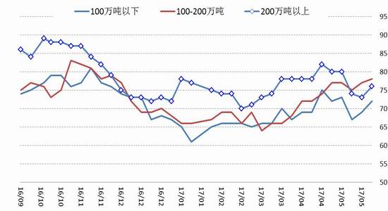 金信期货:焦炭1901合约做多策略报告