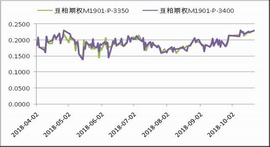 广金期货:高波动率下的豆粕期权策略