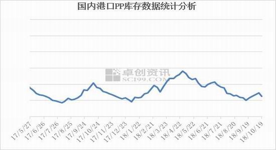 华金期货:调整基本到位 PP或有反弹