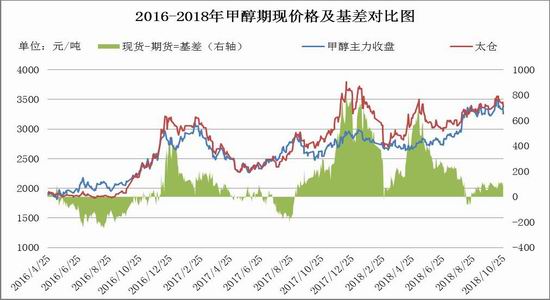 华金期货:调整基本到位 PP或有反弹