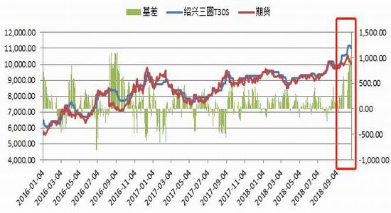 华金期货:调整基本到位 PP或有反弹