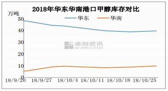 华金期货:调整基本到位 PP或有反弹