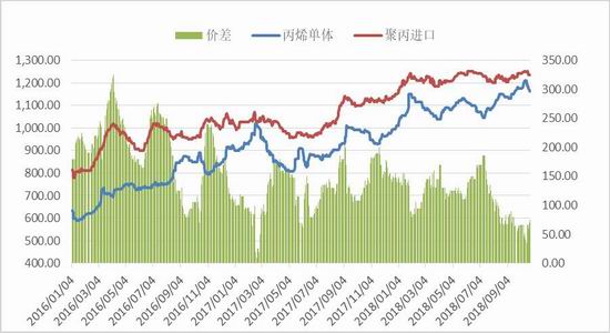 华金期货:调整基本到位 PP或有反弹