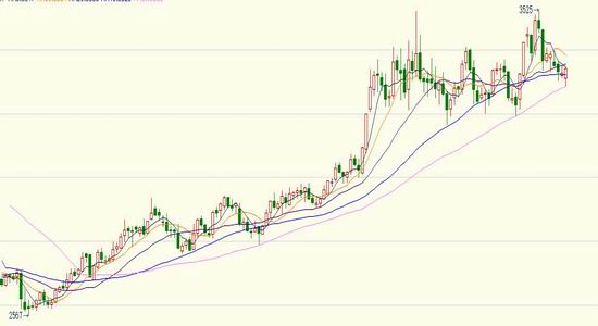 华金期货:调整基本到位 PP或有反弹