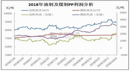 华金期货:调整基本到位 PP或有反弹