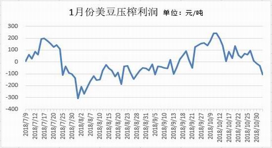 招金期货:贸易战短期难和解 四季度豆粕供应偏紧