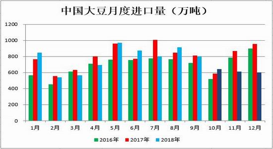 招金期货:贸易战短期难和解 四季度豆粕供应偏紧