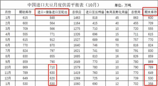 招金期货:贸易战短期难和解 四季度豆粕供应偏紧