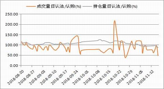 广金期货:豆粕期货剧烈震荡 期权波动率高位运行