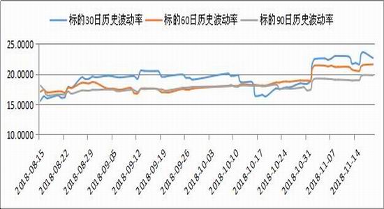 广金期货:豆粕期货剧烈震荡 期权波动率高位运行