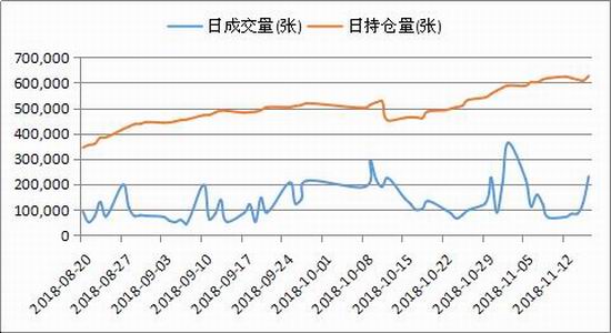 广金期货:豆粕期货剧烈震荡 期权波动率高位运行
