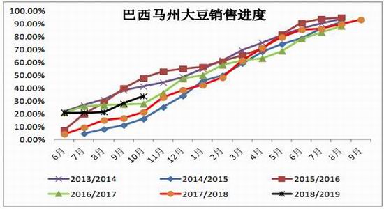 广金期货:豆粕期货剧烈震荡 期权波动率高位运行