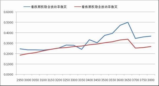 广金期货:豆粕期货剧烈震荡 期权波动率高位运行