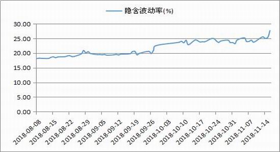 广金期货:豆粕期货剧烈震荡 期权波动率高位运行