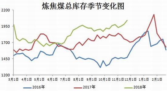 招金期货:焦炭短中期做空策略