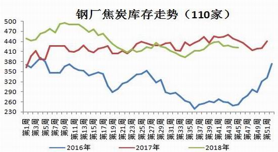 招金期货:焦炭短中期做空策略