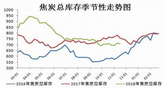 招金期货:焦炭短中期做空策略
